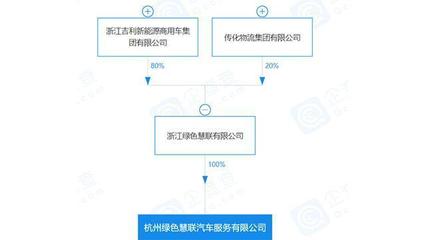 E周車報 吉利架構升級瞄準智能未來，特斯拉工廠擴張?zhí)崴偃虿季?></a></div>
<div   id=